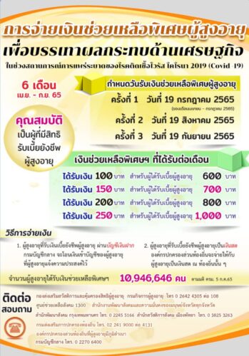 📢 ข่าวดีสำหรับผู้สูงอายุ กระทรวง พม. เพิ่มเงินช่วยเหลือพิเศษผู้สูงอายุ ที่รับเบี้ยยังชีพ เพื่อบรรเทาผลกระทบด้านเศรษฐกิจในช่วงโควิด-19(ระยะเวลา 6 เดือน ระหว่าง เม.ย. – ก.ย. 65)👉 เริ่มจ่ายครั้งแรก 19 ก.ค.นี้