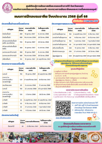 เปิดรับสมัคร รุ่นที่ 68 (แผนการฝึกอบรมอาชีพ)