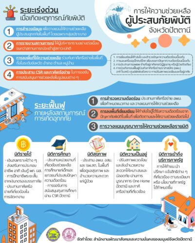 การให้ความช่วยเหลือผู้ประสบภัยพิบัติ จังหวัดปัตตานี